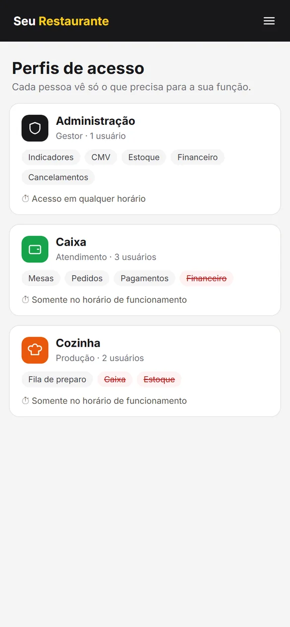 Perfis de acesso: administração, caixa e cozinha, cada um com suas áreas e horários